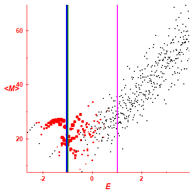Peres lattice <M>